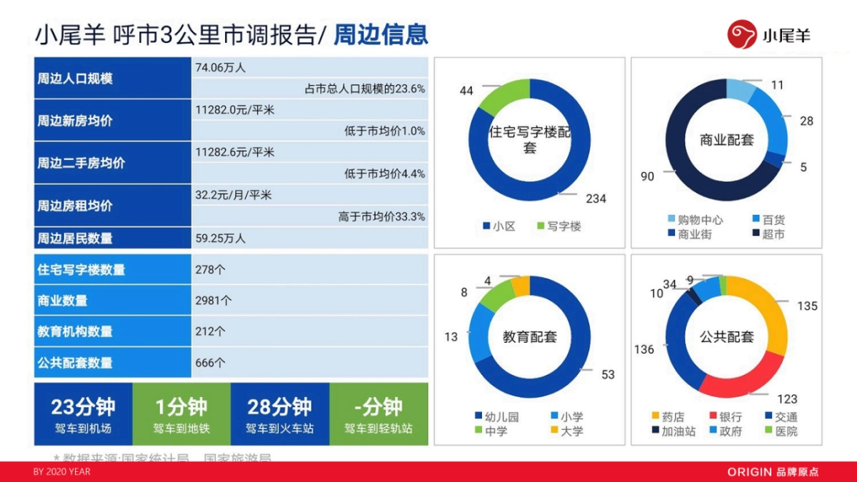 2020小尾羊呼市店开业方案_第6页