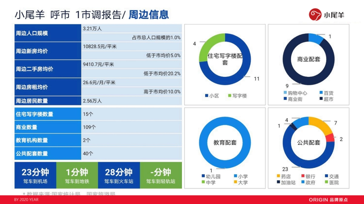 2020小尾羊呼市店开业方案_第7页