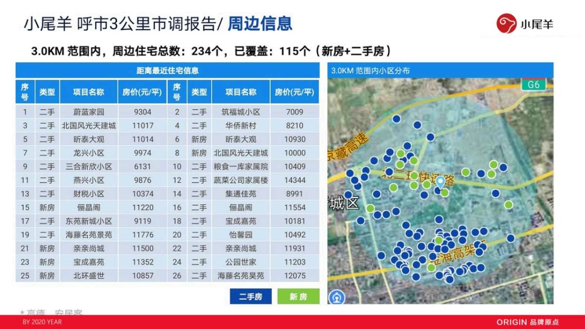 2020小尾羊呼市店开业方案_第8页