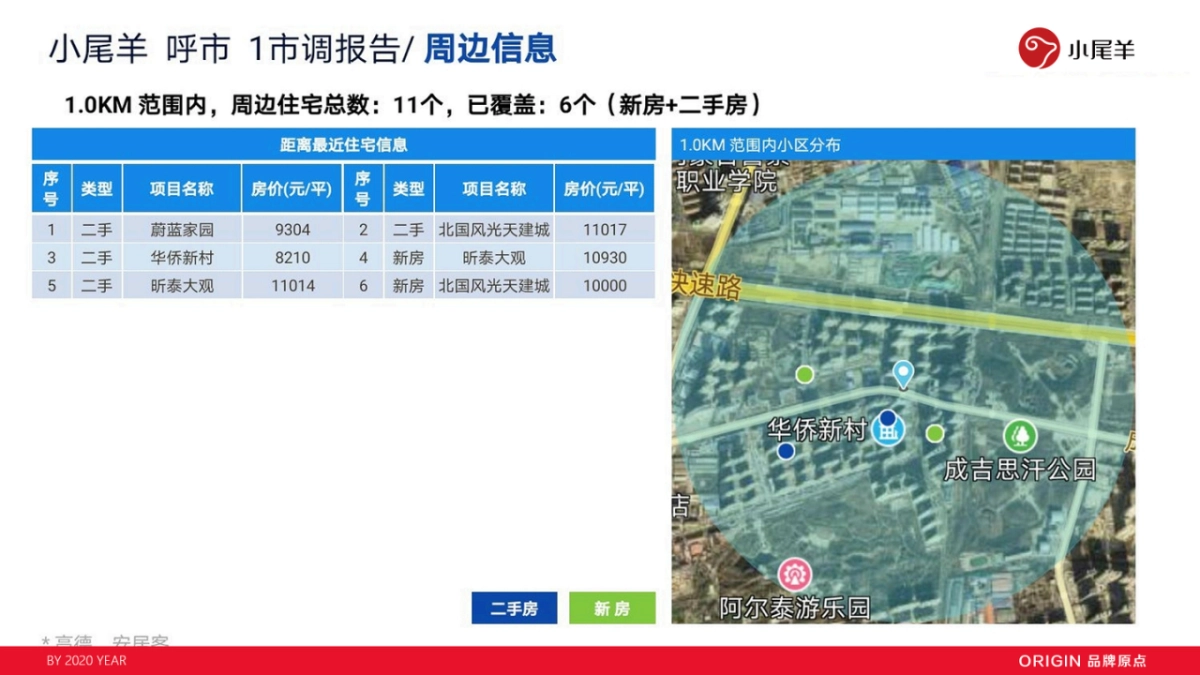 2020小尾羊呼市店开业方案_第9页