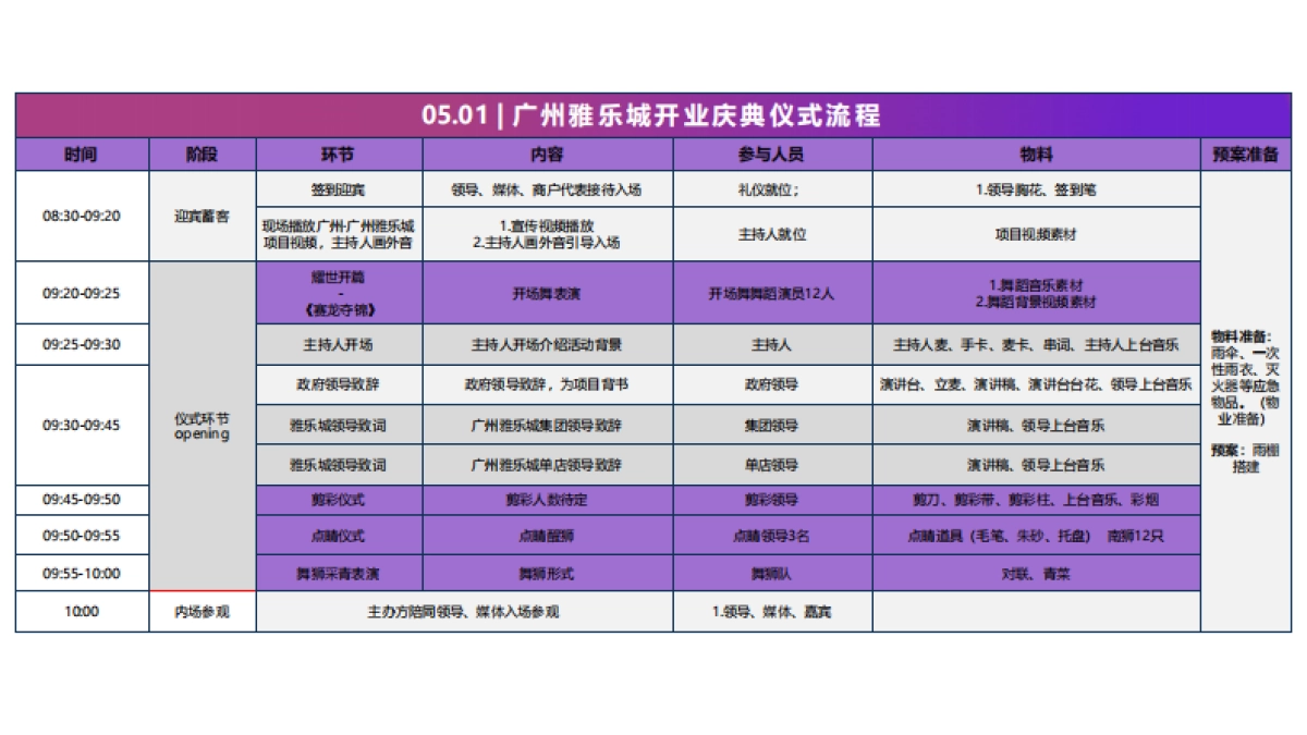 2021广州花都雅乐城购物中心开业策划方案_第7页