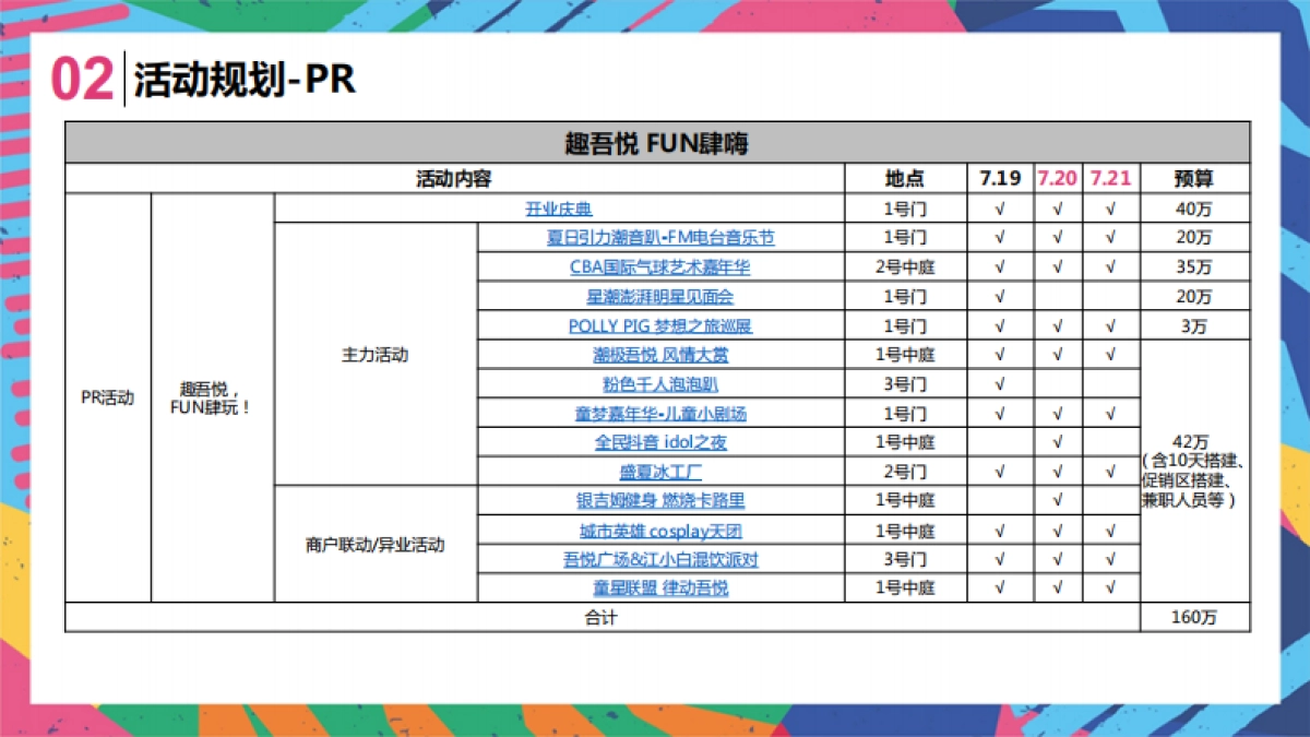 2021淮安吾悦广场开业活动方案_第4页