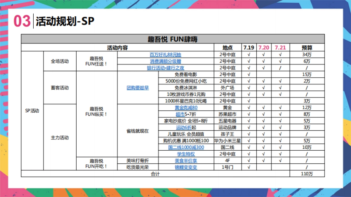 2021淮安吾悦广场开业活动方案_第7页