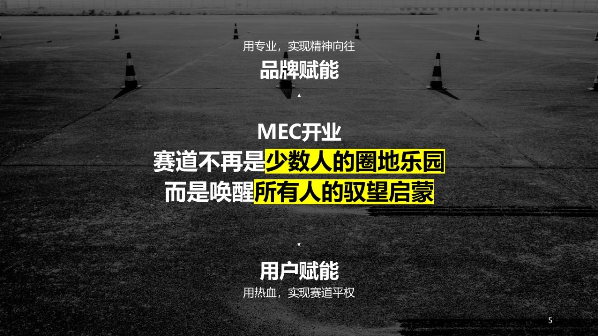 2021领克MEC开业活动方案_第5页