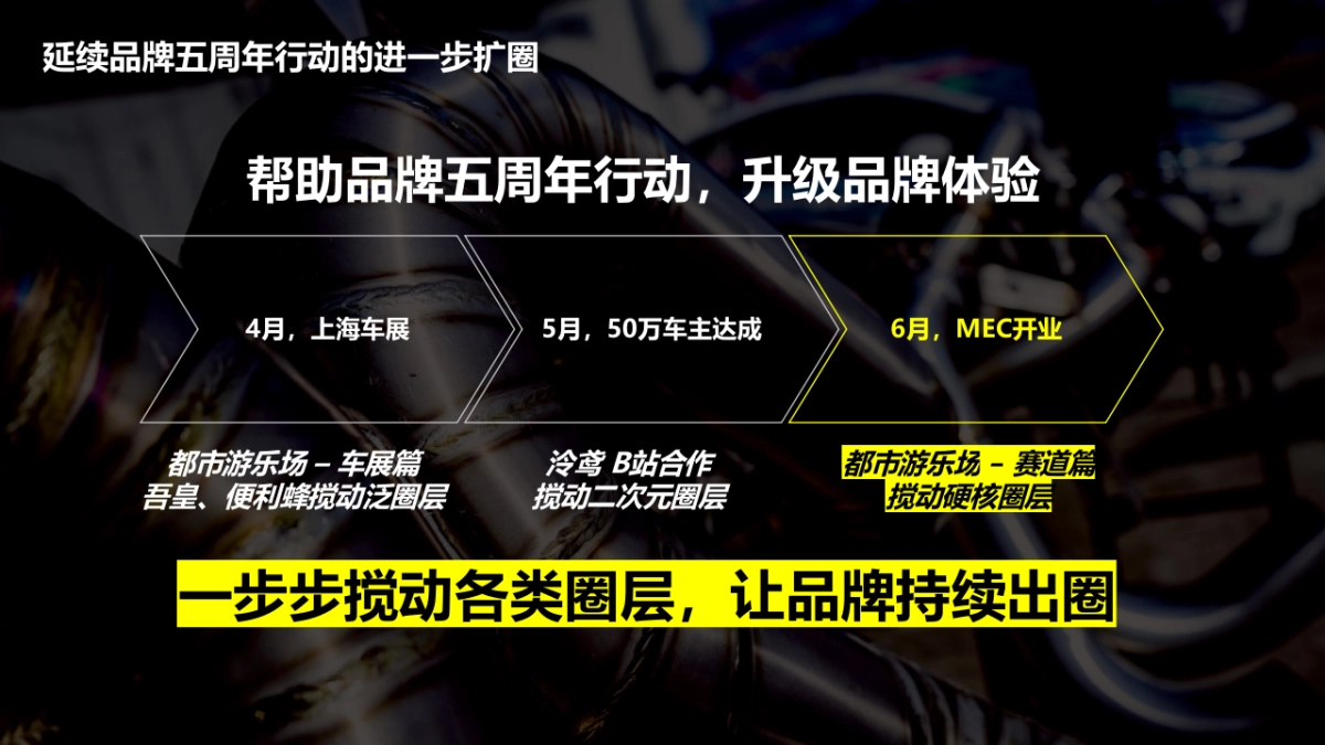 2021领克MEC开业活动方案_第6页