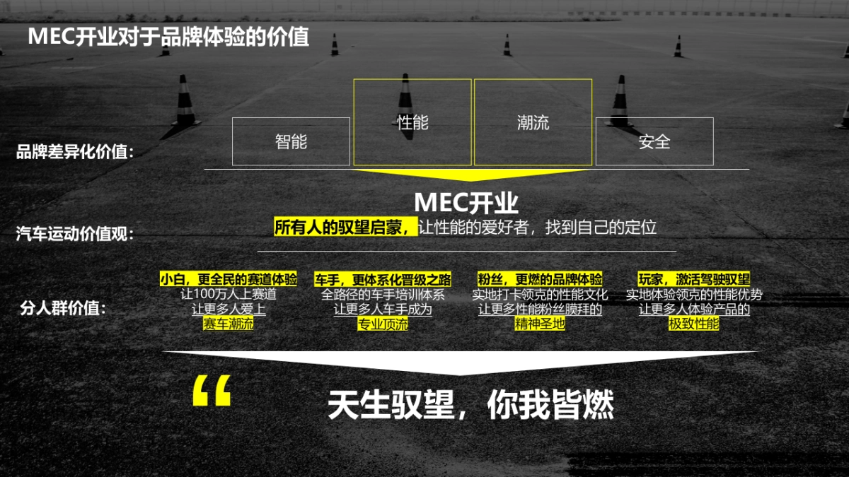 2021领克MEC开业活动方案_第7页