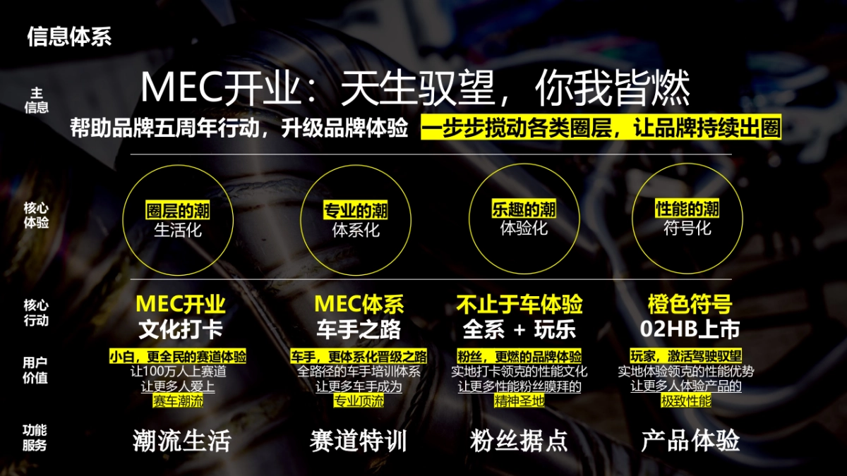 2021领克MEC开业活动方案_第8页