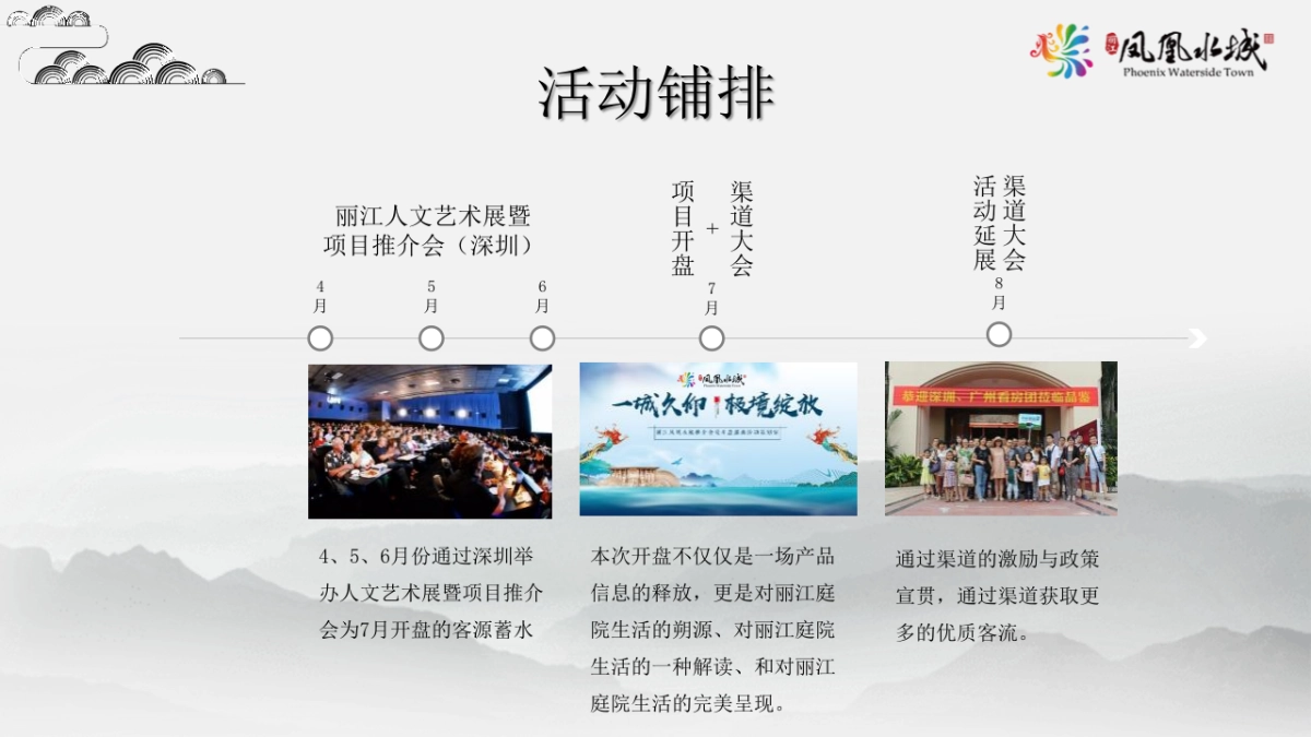 2021文旅项目推介会及开盘盛典「一城久仰 极镜绽放主题」活动策划方案_第5页