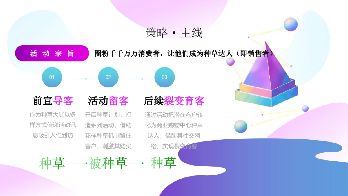 2022商业购物中心开业盛典“引爆全城 绽放精彩”主题活动策划方案_第9页