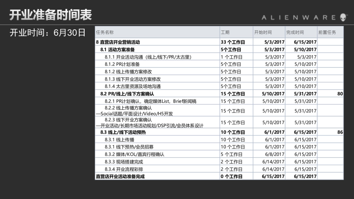 AW旗舰店开业方案_第2页