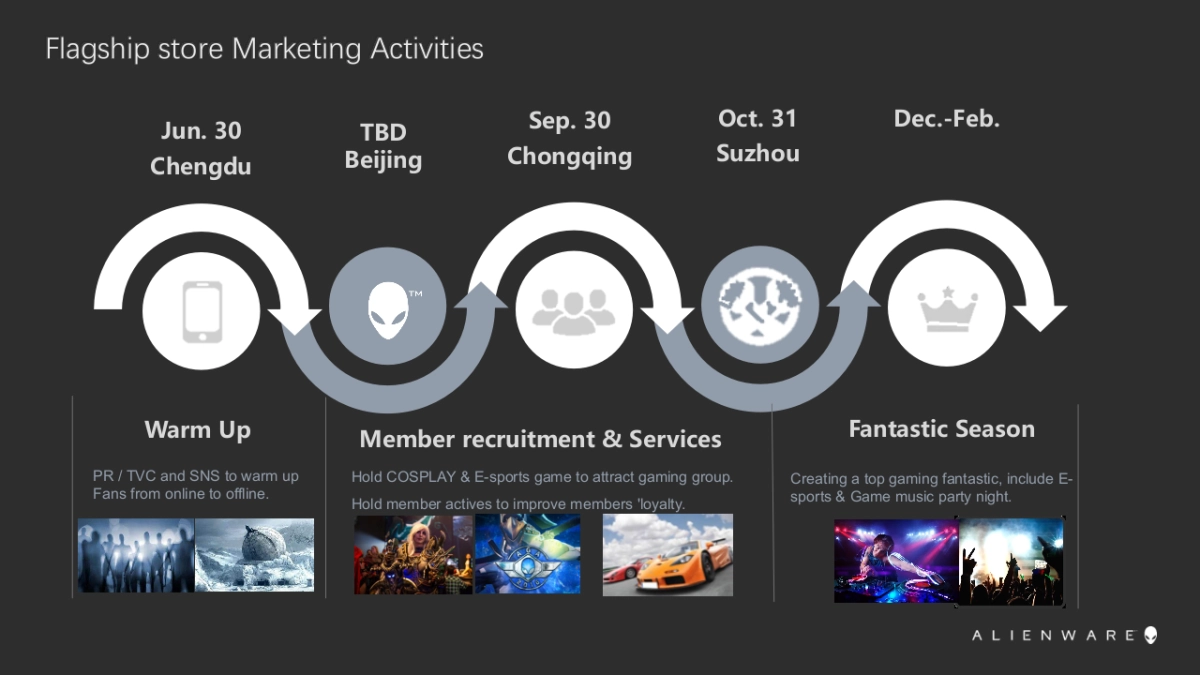 AW旗舰店开业方案_第5页