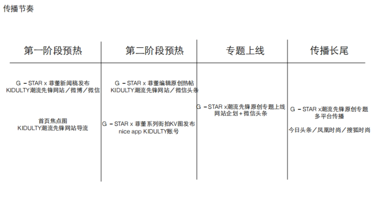 G－STAR ELWOOD 25周年 campagin 企划 x KIDULTY_第2页