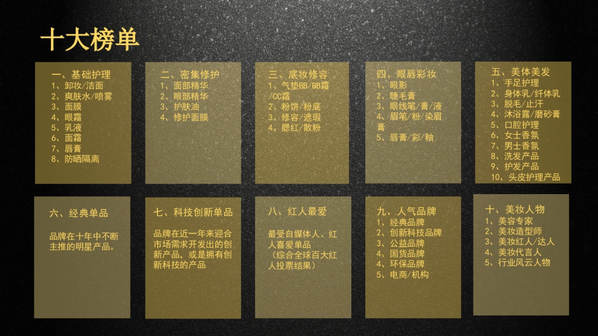 OnlyLady年度美妆十年盛典活动项目策划_第7页