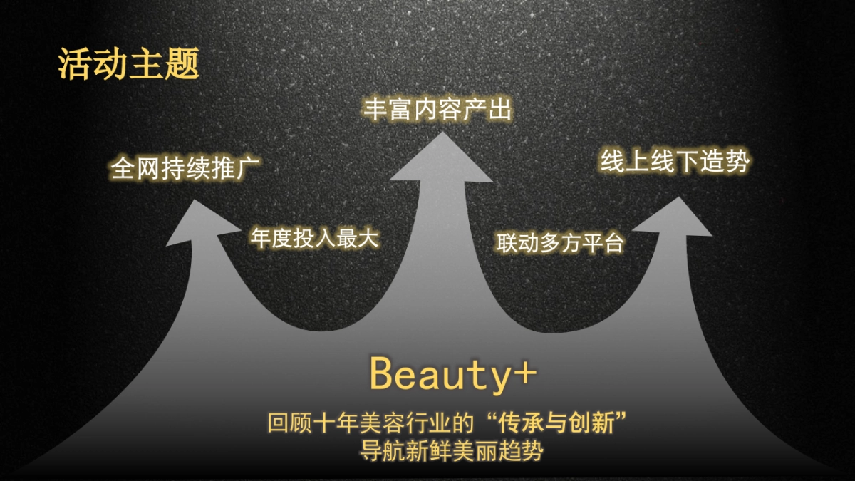 OnlyLady年度美妆十年盛典活动项目策划_第9页