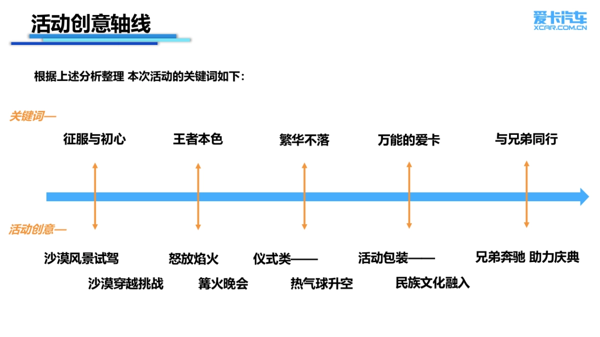 爱卡汽车十五周年庆典活动策划案_第10页