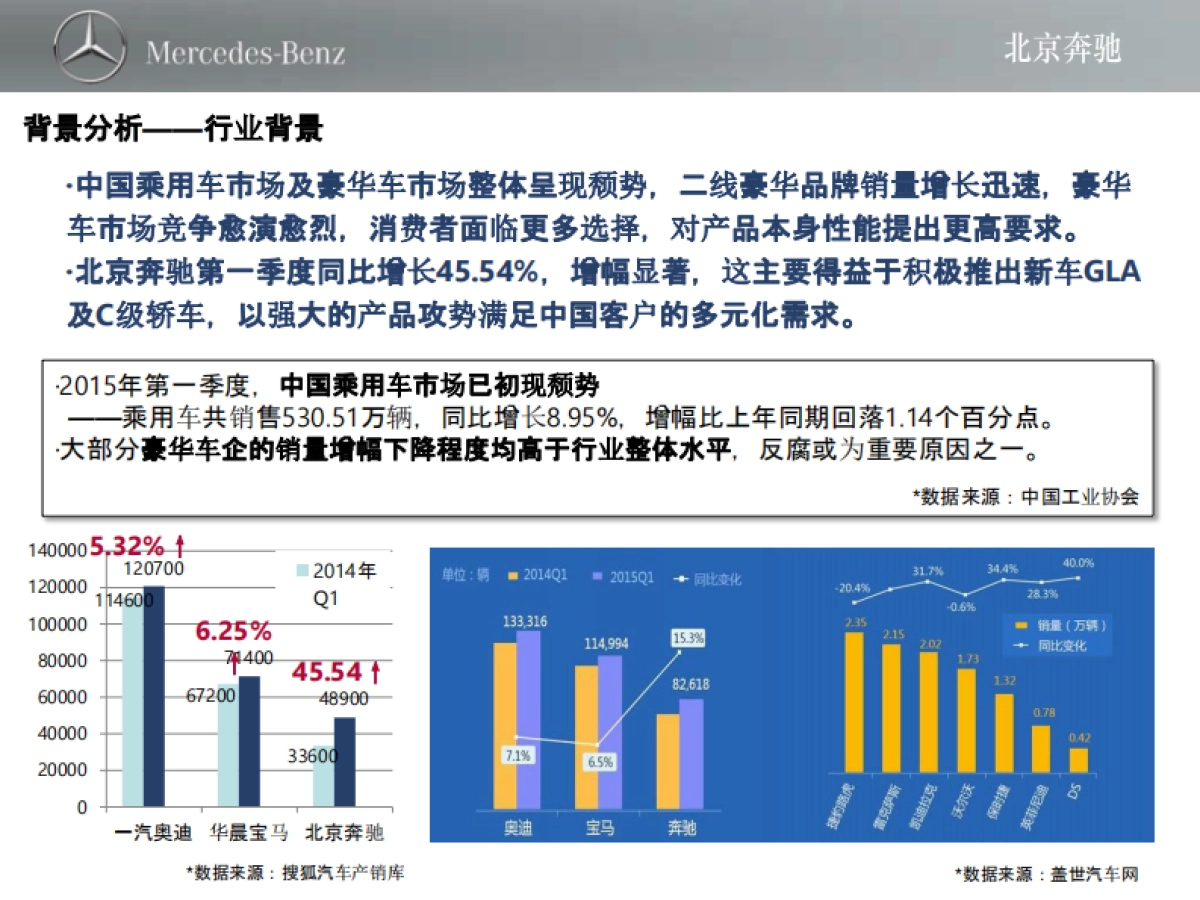 北京奔驰 十周年庆典传播方案_第3页