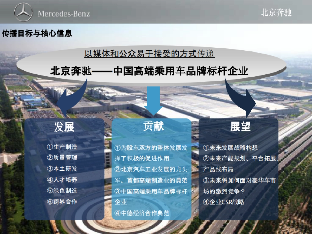 北京奔驰 十周年庆典传播方案_第7页