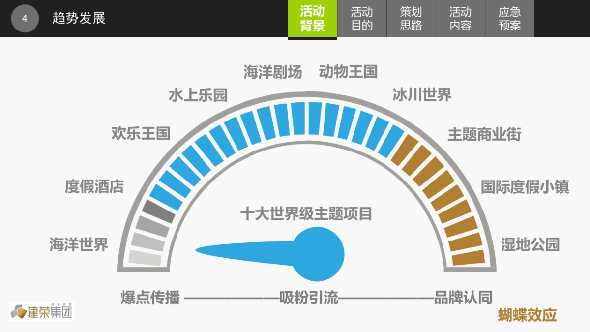 波塞冬海洋王国开业活动策划案_第4页