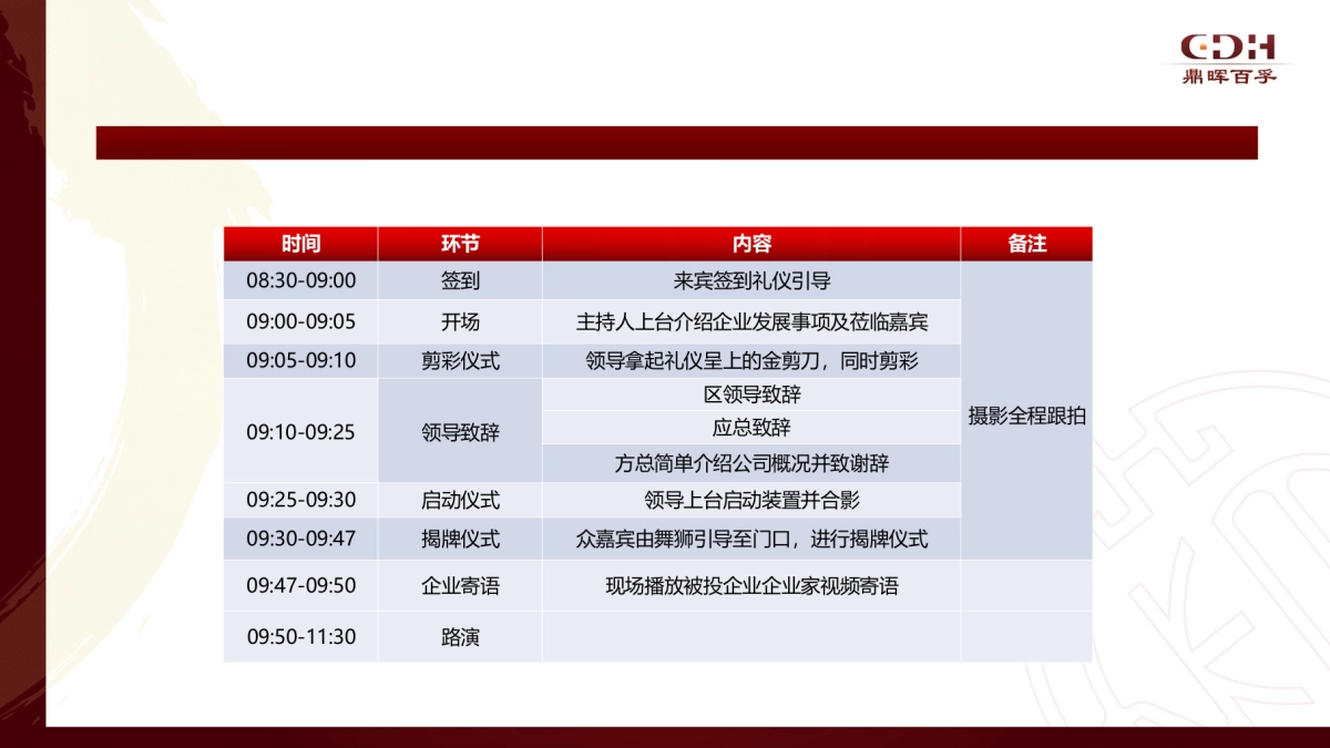 鼎晖百孚宁波分公司开业典礼策划案_第6页