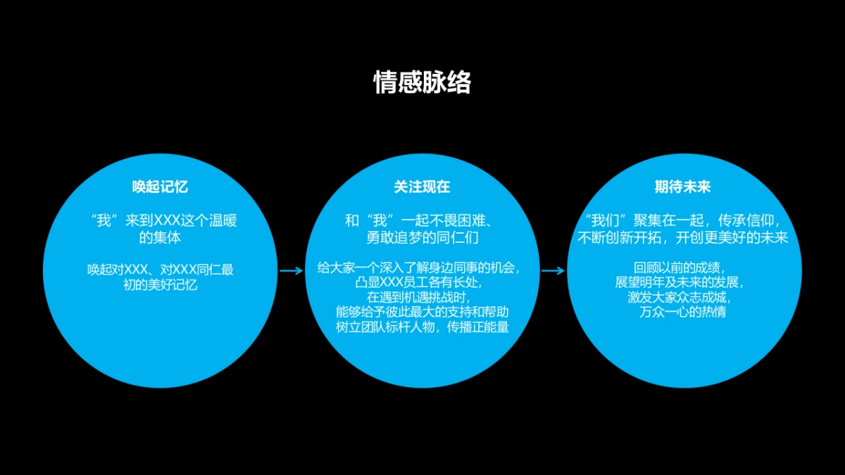 工厂15周年庆典活动策划案_第7页