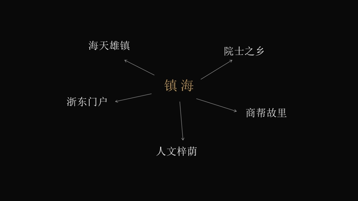 瑞丰五金城开业策略案_第5页