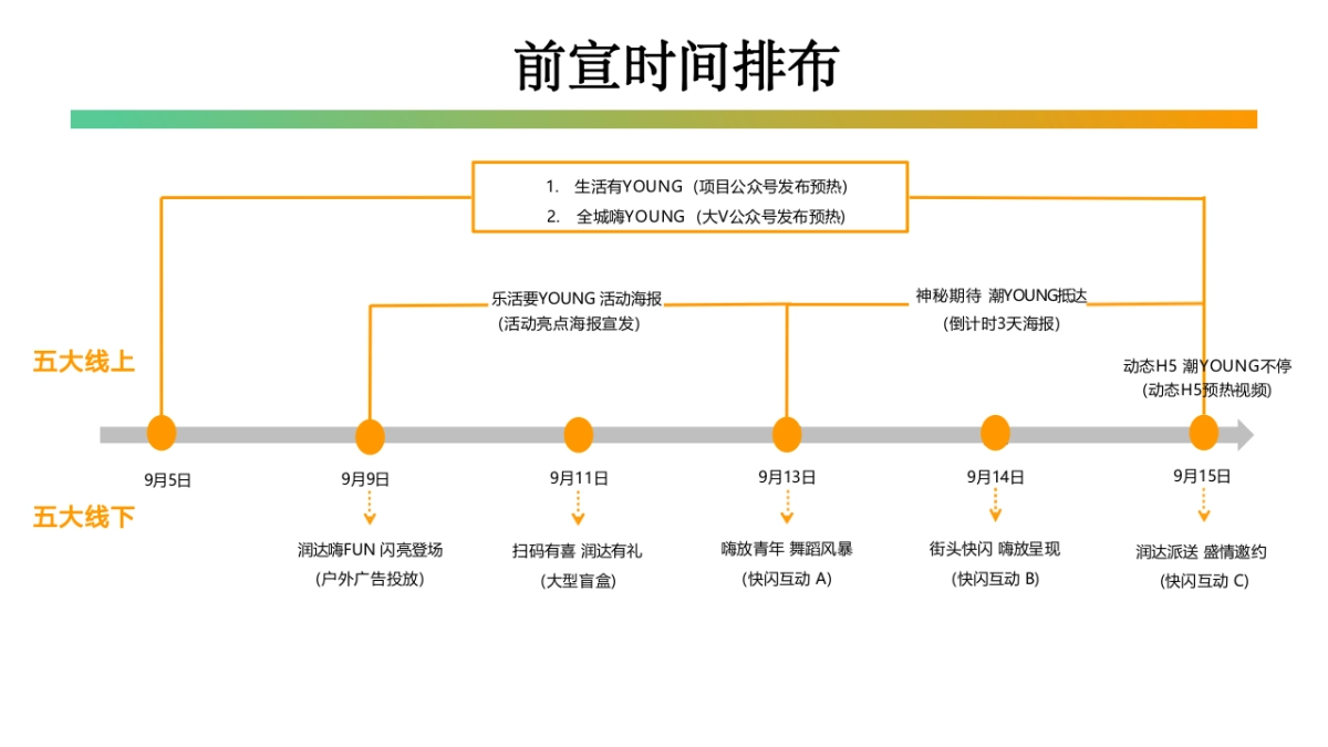 商业城、购物中心、开业盛典、开业活动全案_第10页