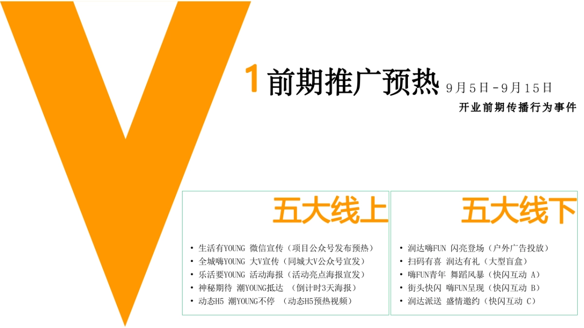 商业城、购物中心、开业盛典、开业活动全案_第9页