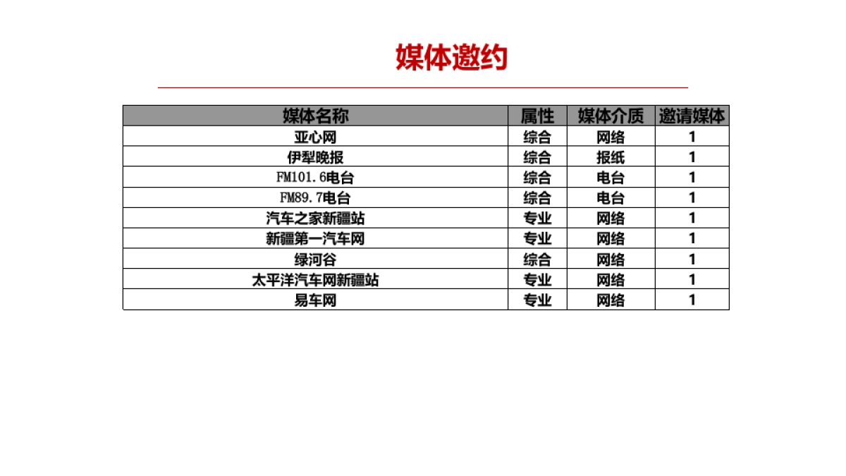 汉腾汽车4S店开业仪式活动方案_第6页