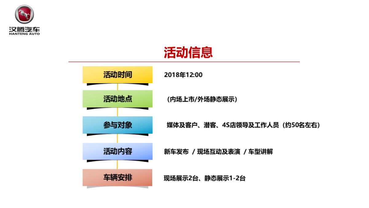 汉腾汽车4S店开业仪式活动方案_第7页