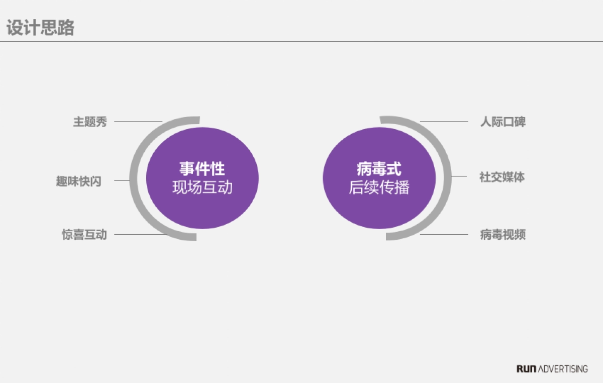 合生汇开业活动策划方案_第3页