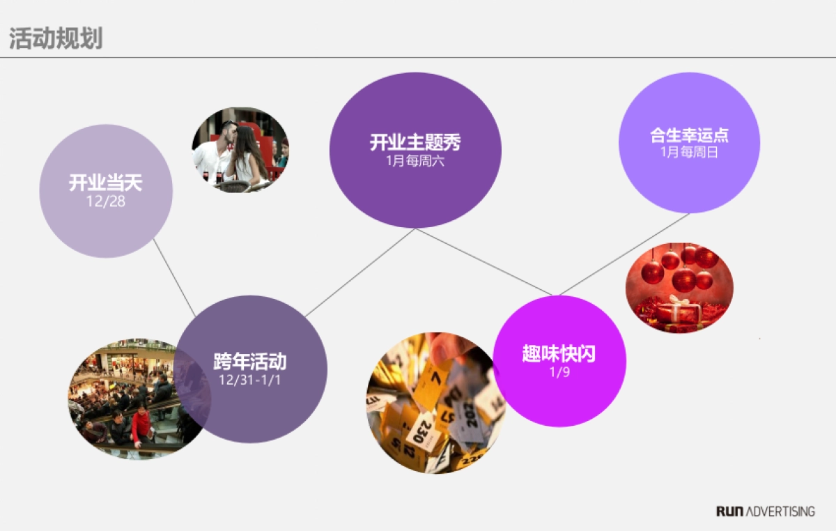 合生汇开业活动策划方案_第5页