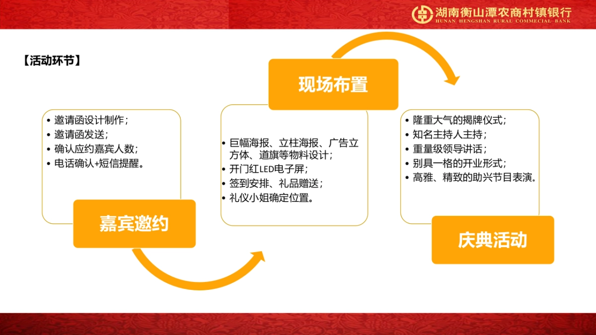 湖南衡山潭农商村镇银行白果支行开业方案_第10页