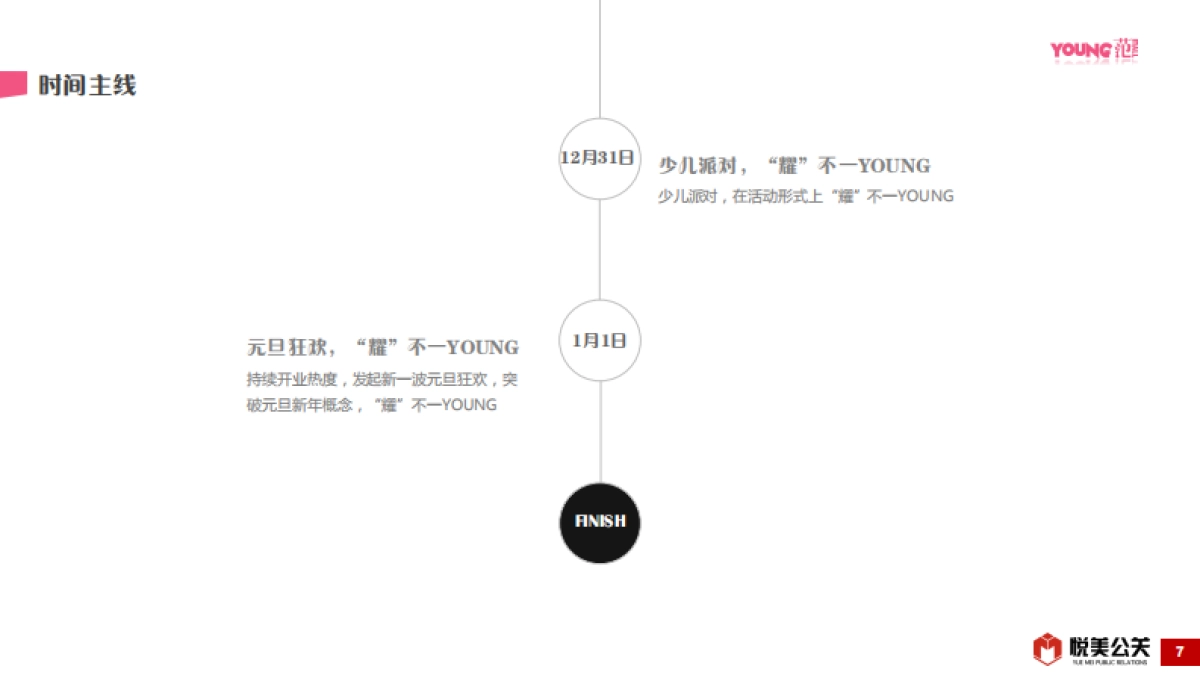 湖南株洲YOUNG范MALL开业活动方案_第7页