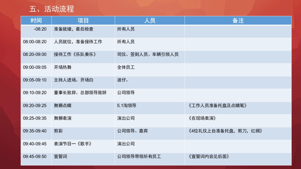潢川51淘公司开业盛典策划方案_第8页