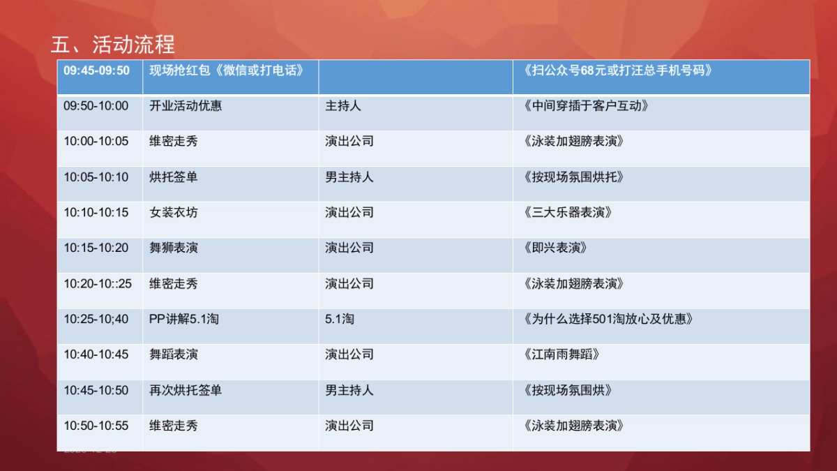 潢川51淘公司开业盛典策划方案_第9页