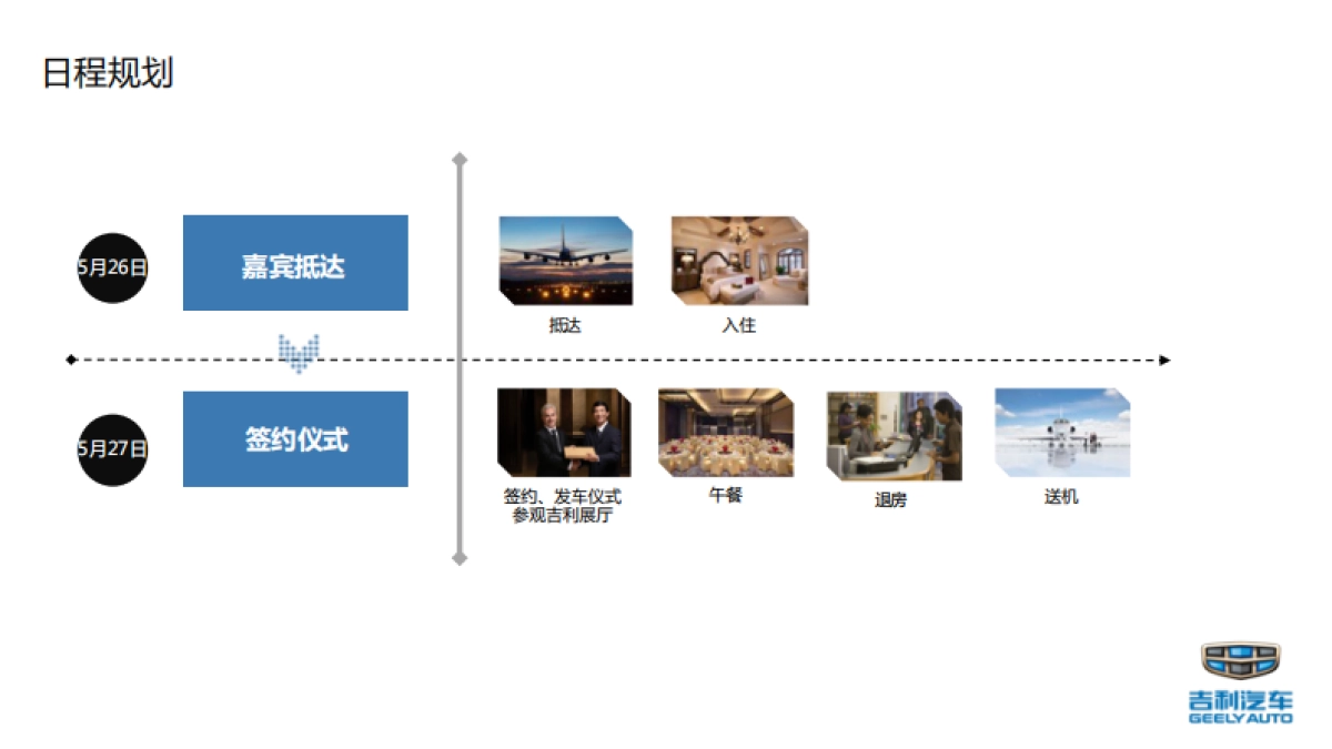 吉利博越环塔拉力赛签约暨出征仪式策划方案_第5页