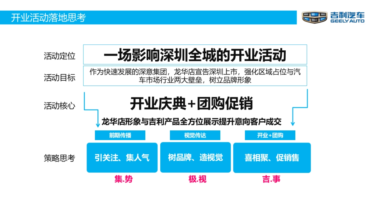 吉顺吉利开业庆典策划案_第7页