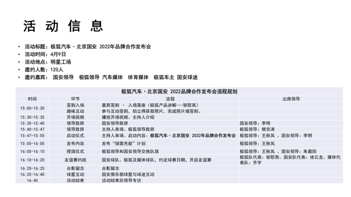 极狐汽车&北京国安足球俱乐部启动仪式_第3页