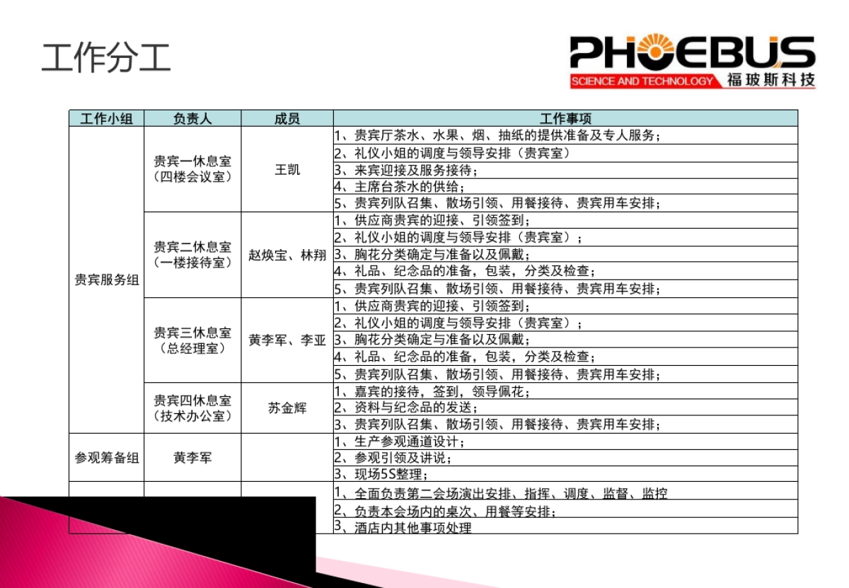 江苏福玻斯科技有限公司开业庆典暨揭牌仪式活动方案_第4页