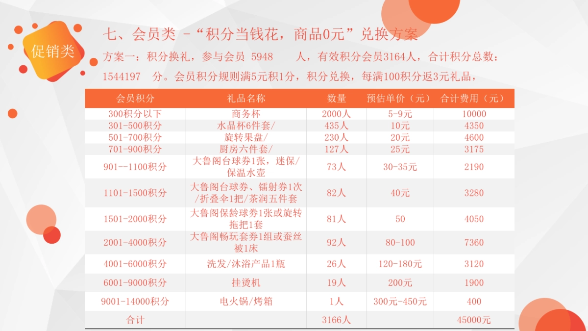 乐活城周年庆方案_第8页