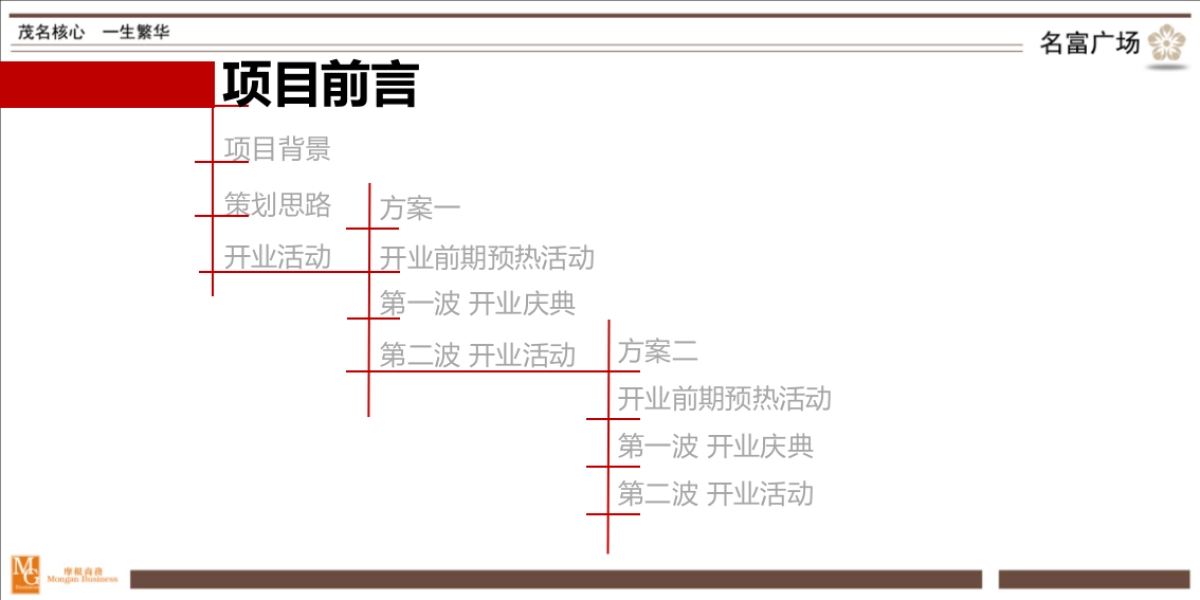 茂名名富广场开业及暖场活动策划方案-169P_第3页
