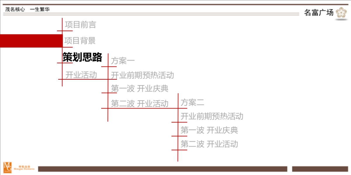 茂名名富广场开业及暖场活动策划方案-169P_第7页