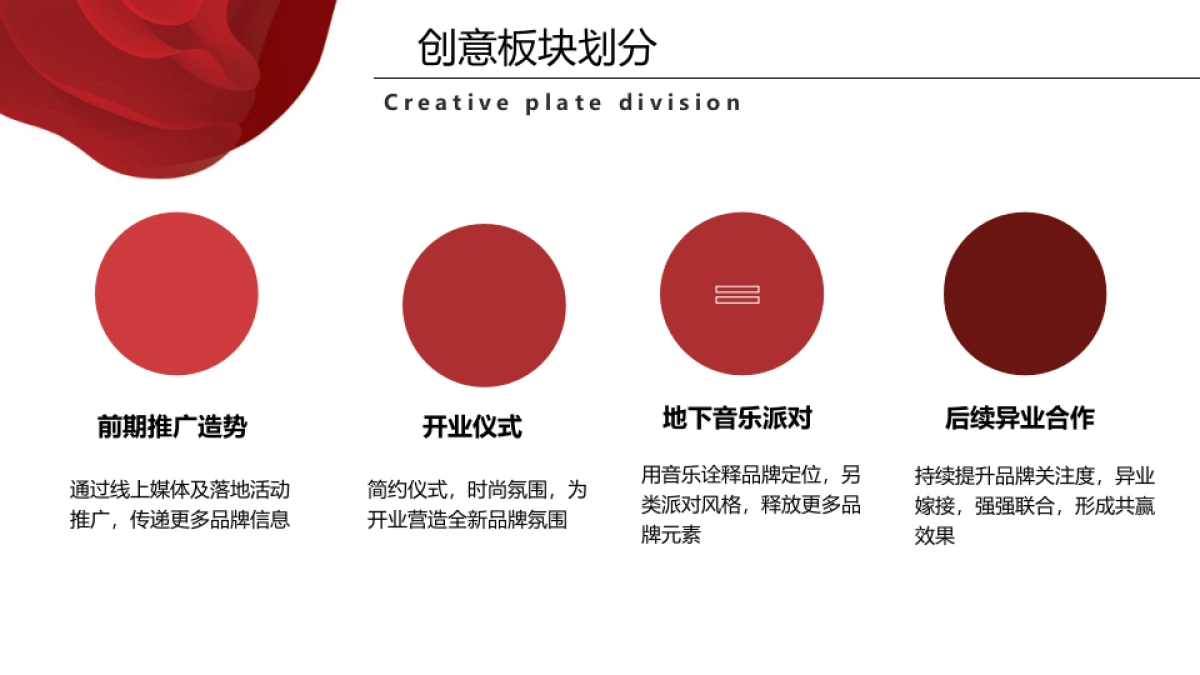 明州里店开业主题系列策划方案_第10页