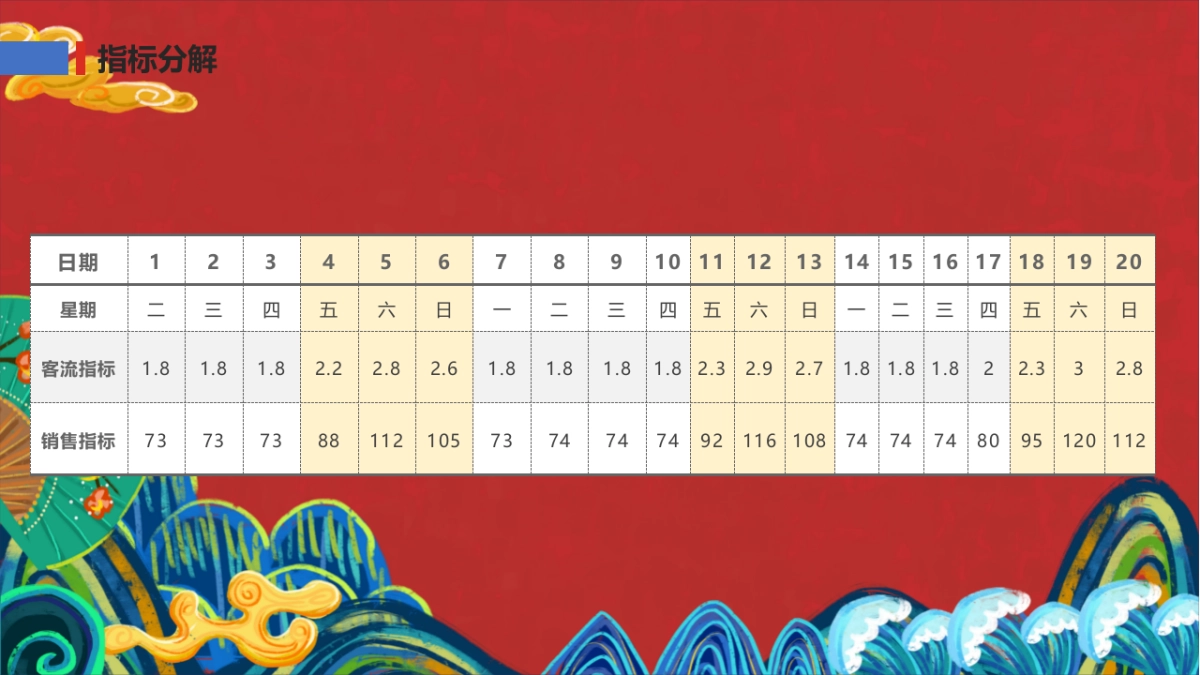 某万达广场购物中心万味盛典暨城市美食狂欢节营销活动方案-39P_第6页