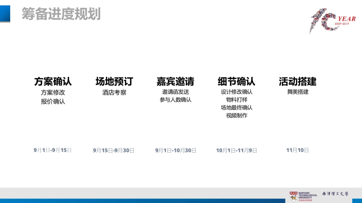 南大商学院金融硕士课程十周年庆典策划方案_第5页