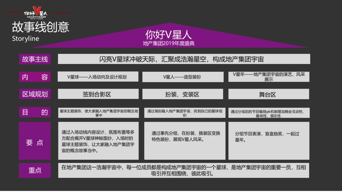 年度盛典（你好V星人主题）活动策划方案_第9页
