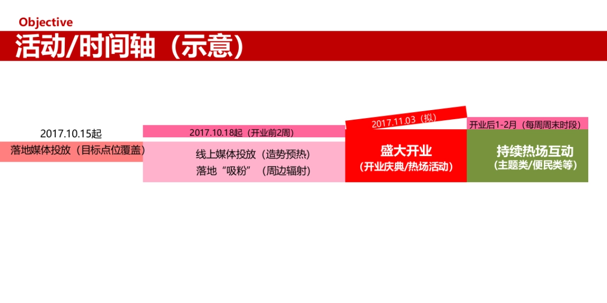 宁波瑞丰商博城开业活动策划案_第5页