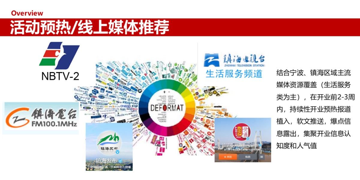 宁波瑞丰商博城开业活动策划案_第7页