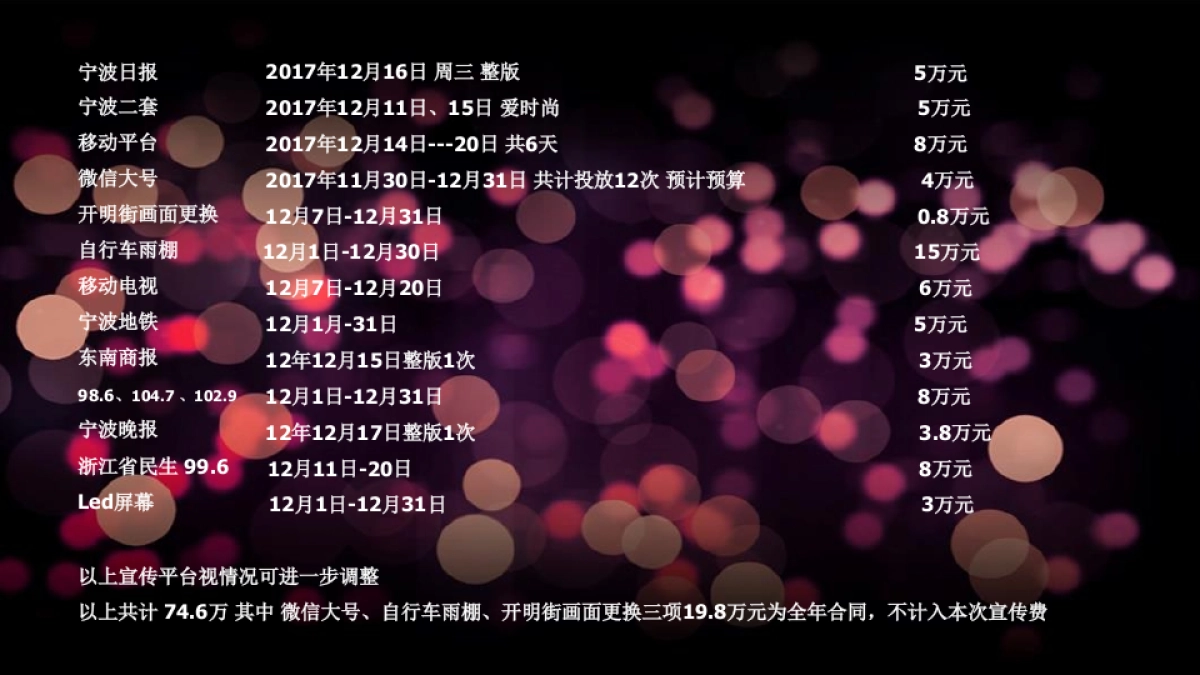 宁波杉井奥特莱斯广场三期开业盛典策划方案_第7页