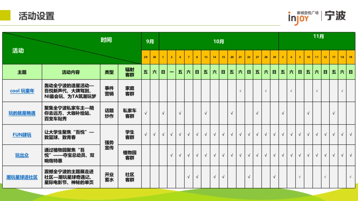宁波吾悦广场开业预热阶段方案_第5页